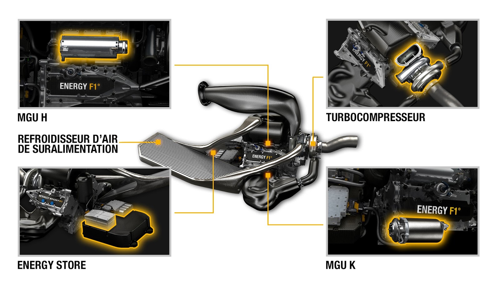 Moteur Renault F1 2014 Power Unit Energy schéma