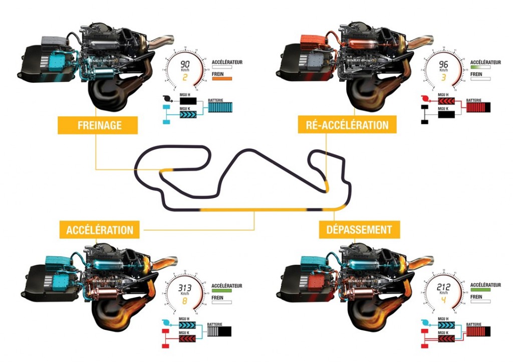 Renault Energy F1 2014