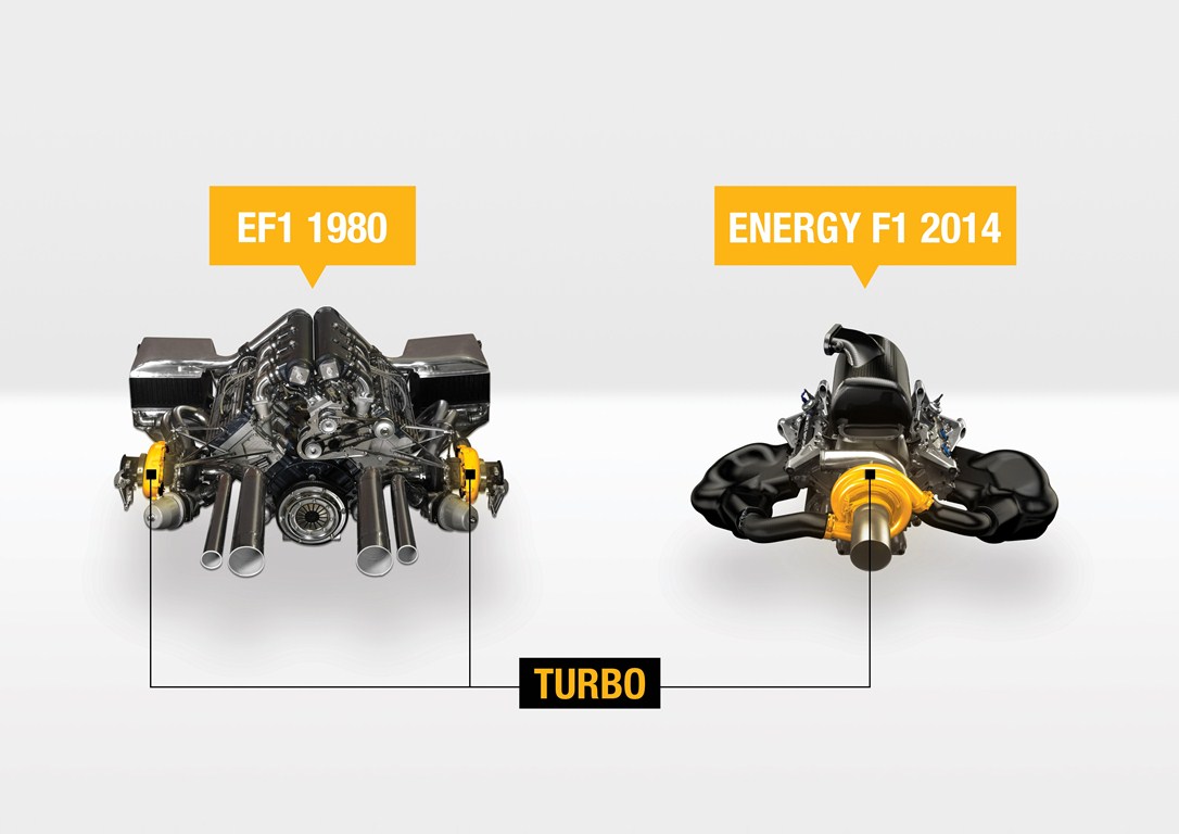 Renault Energy F1 2014