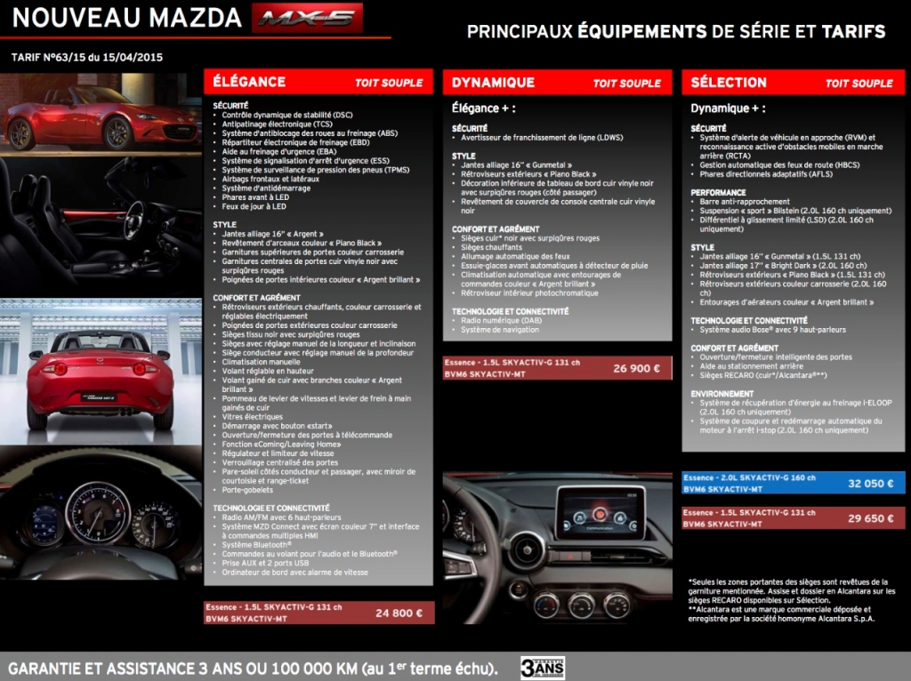 Mazda MX-5 ND