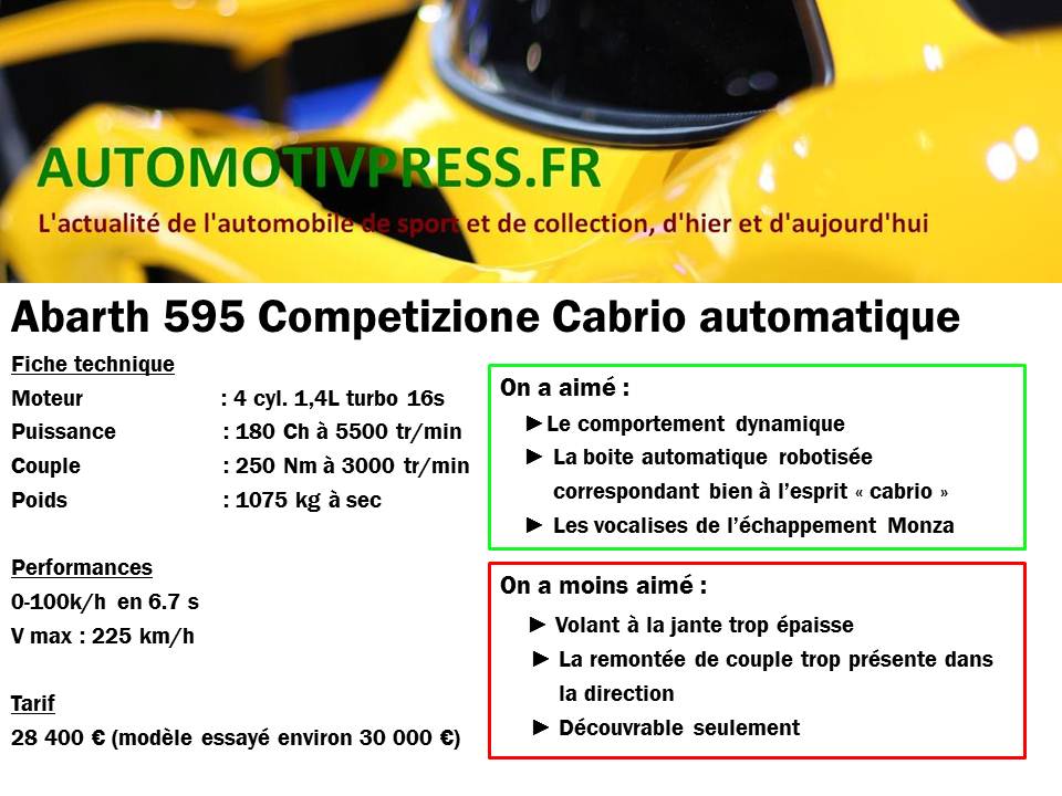 Abarth 595 Competizione Cabrio