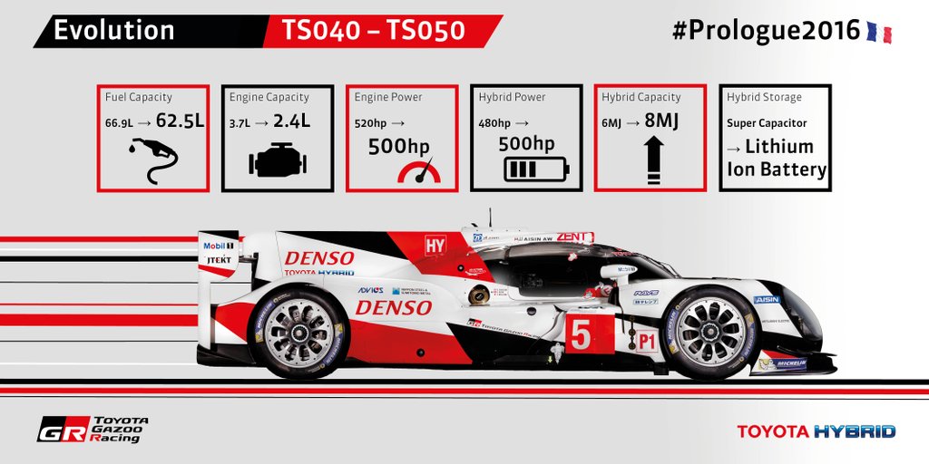 [Imagen: Toyota-TS040-%C3%A0-TS050-LMP1-2016.jpg]