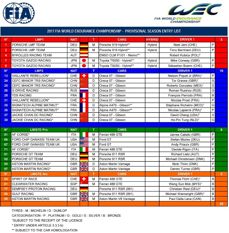 La FIA et l'ACO dévoilent la liste des engagés en Endurance pour 2017