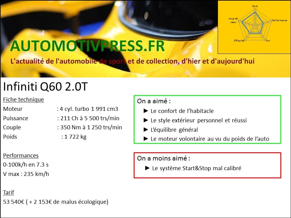 Fiche technique Infiniti Q60 2.0T