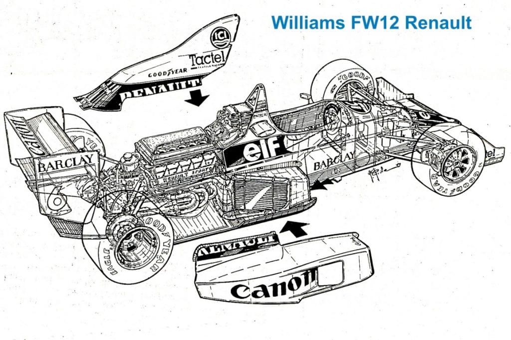 Williams Renault FWC