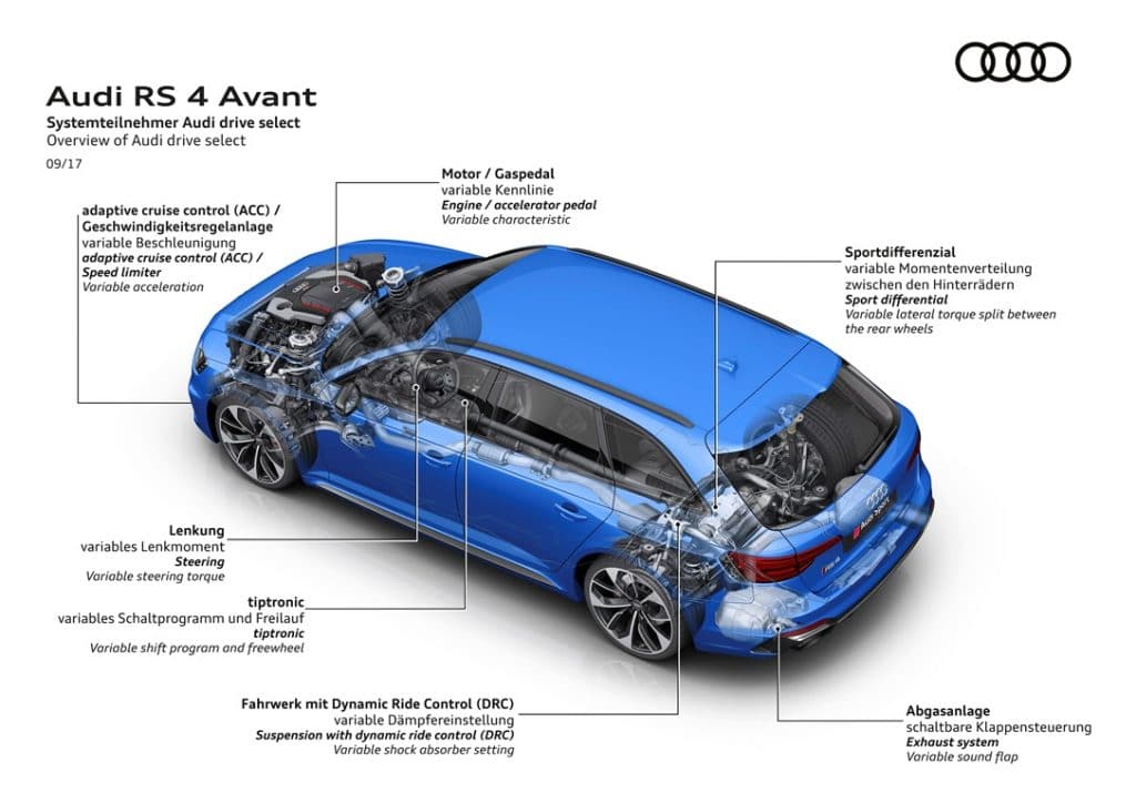 Audi RS4 Avant