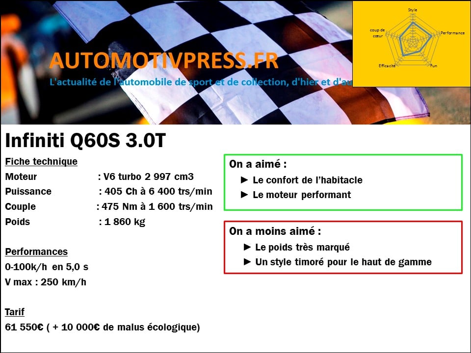 Fiche technique Infiniti Q60S 3.0T