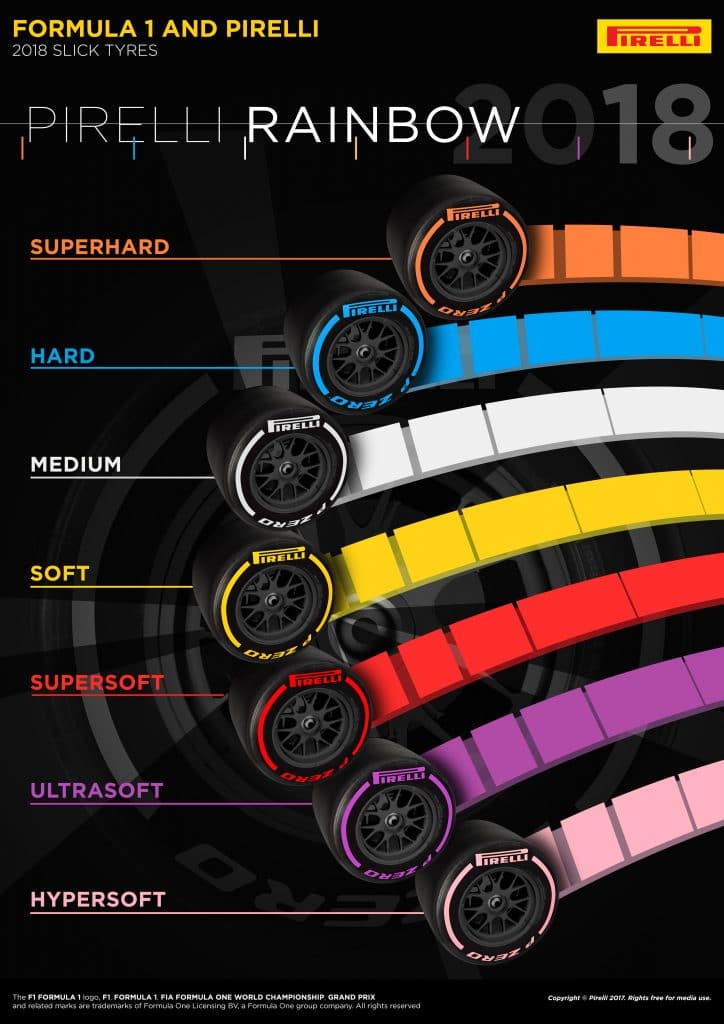 Pirelli F1 2018