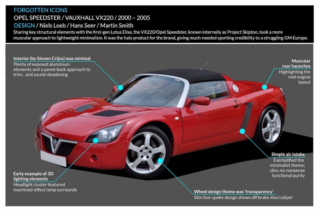 Opel Speedster / Vauxhall VX220