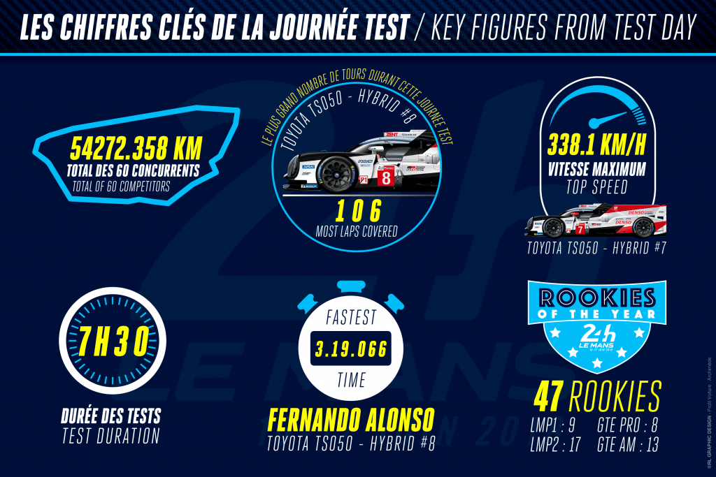 24 Heures du Mans 2018 - journée test 