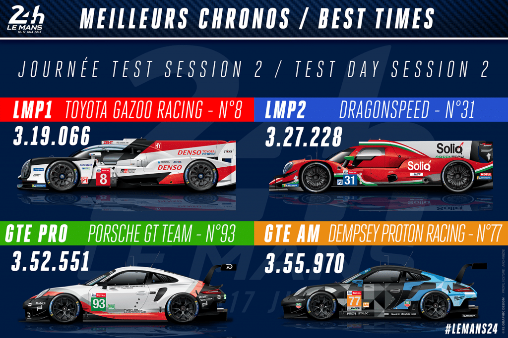 24 Heures du Mans 2018 - journée test