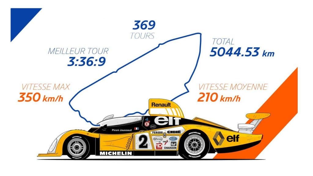 24 Heures du Mans 1978 - Renault-Alpine A442B