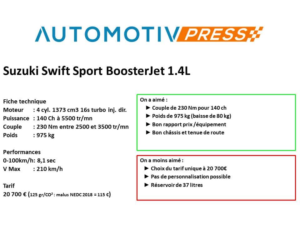 Suzuki Swift Sport BoosterJet 1.4L (2018)