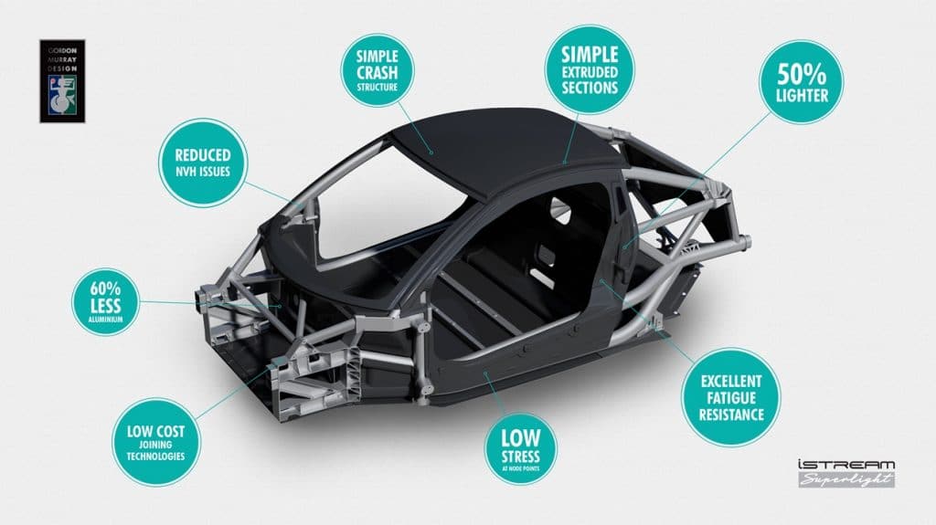 iStream SuperLight - iFrame with Advantages