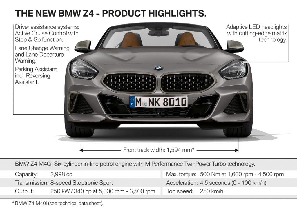 BMW Z4 roadster 2018 (G29)