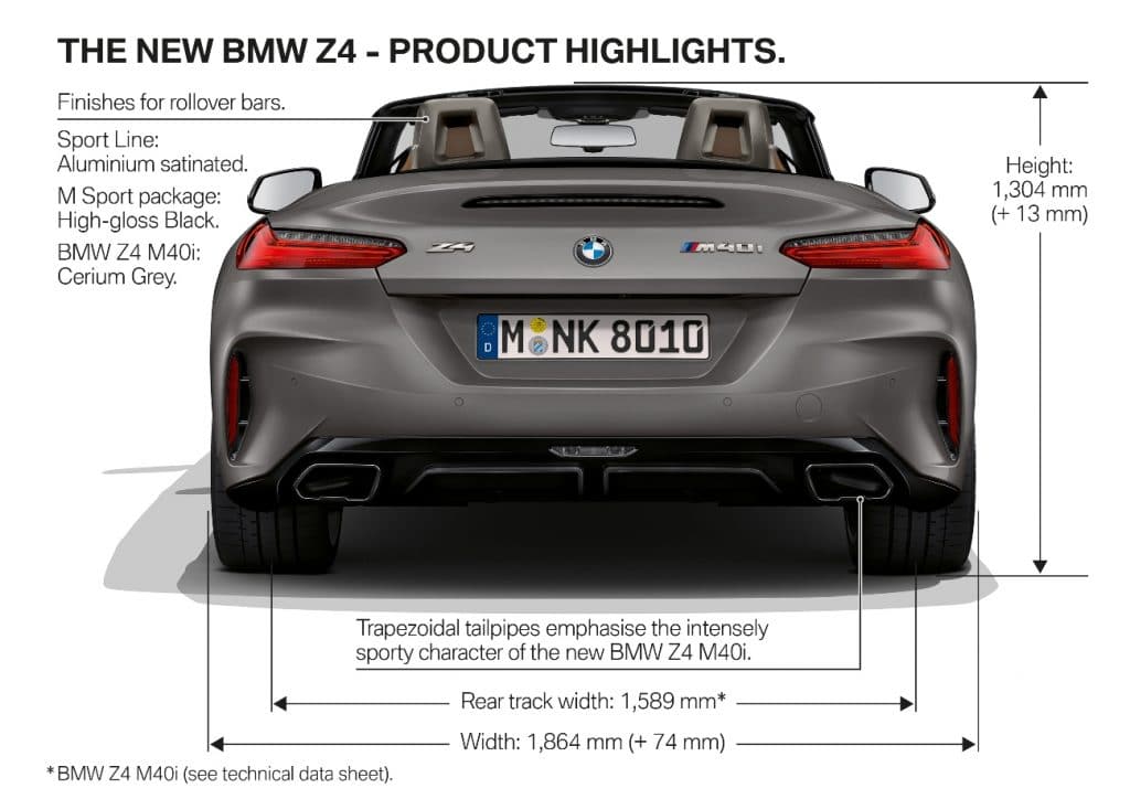 BMW Z4 roadster 2018 (G29)