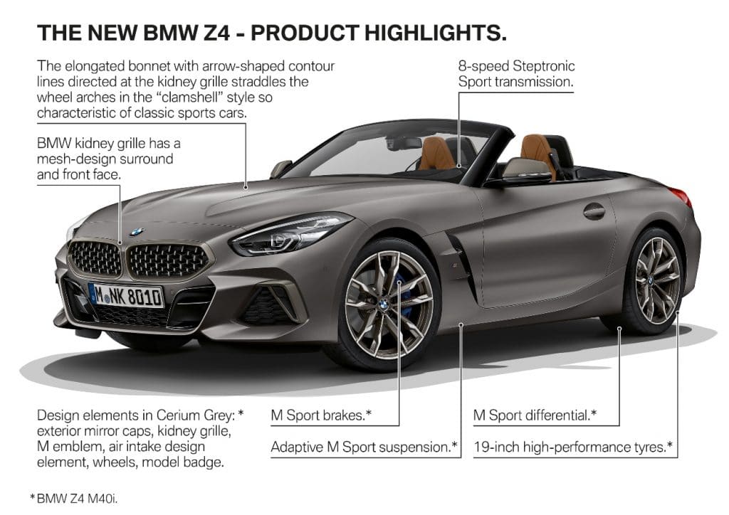 BMW Z4 roadster 2018 (G29)