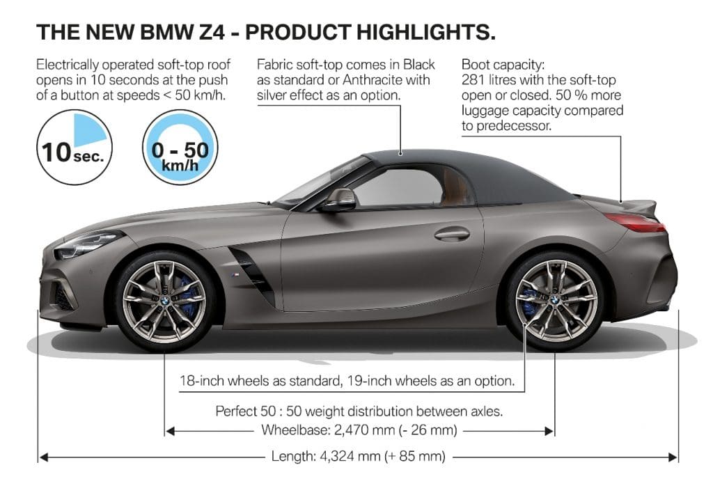 BMW Z4 roadster 2018 (G29)