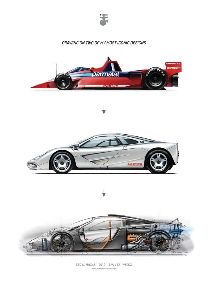 Iconic designs by Gordon Murray