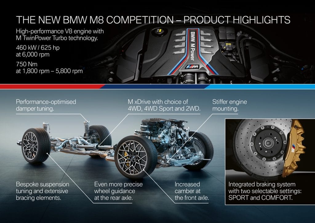 BMW M8 Compétition