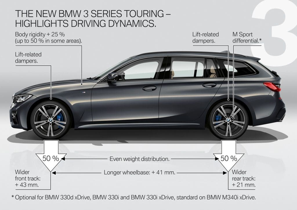 BMW M340i xDrive Touring