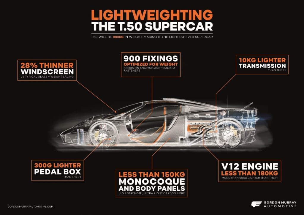 Gordon Murray Automotive - T.50 supercar - lightweighting