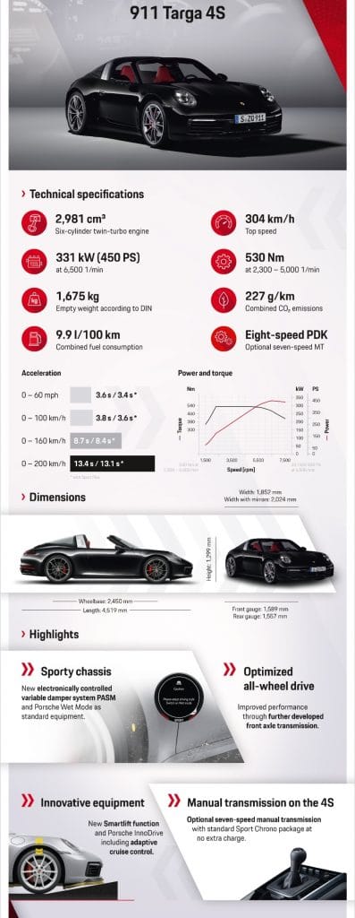 Porsche 911 Targa 4S type 992