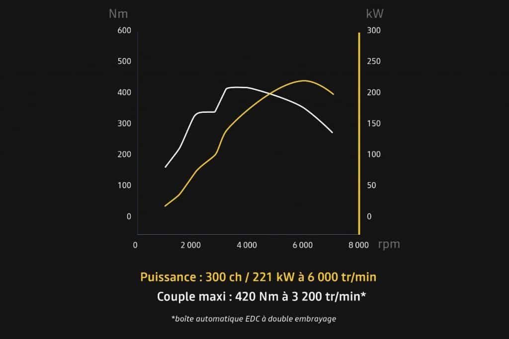 Renault Megane R.S. 300