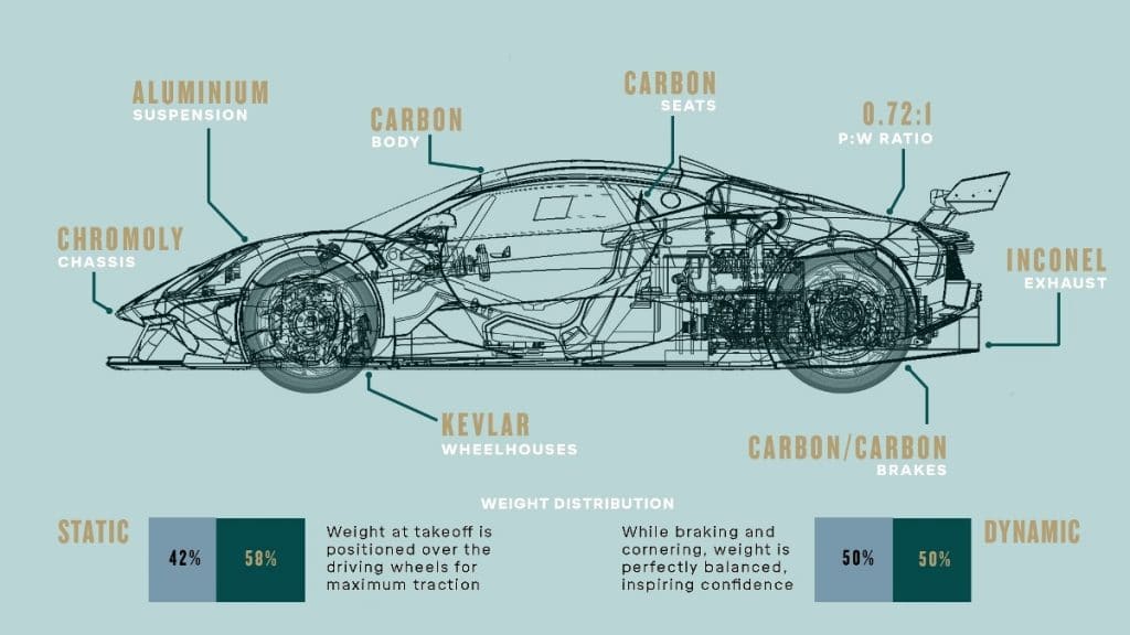 Brabham BT62