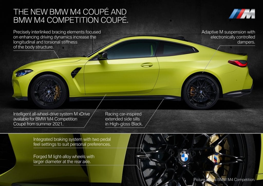 BMW M4 (G82)