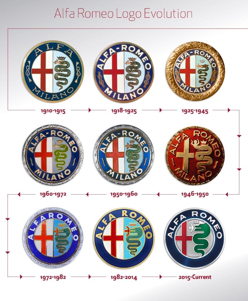 Alfa Romeo Logo Evolution