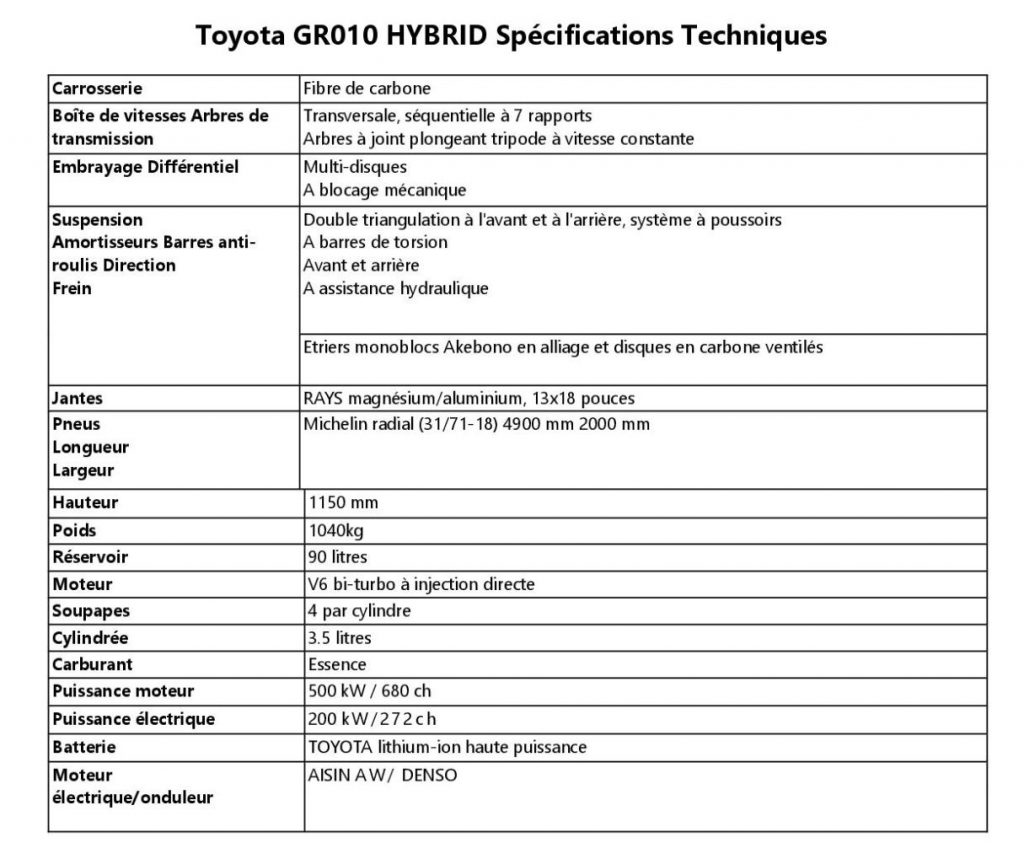 Toyota Gazoo Racing GR010 Hybrid Hypercar (2021)