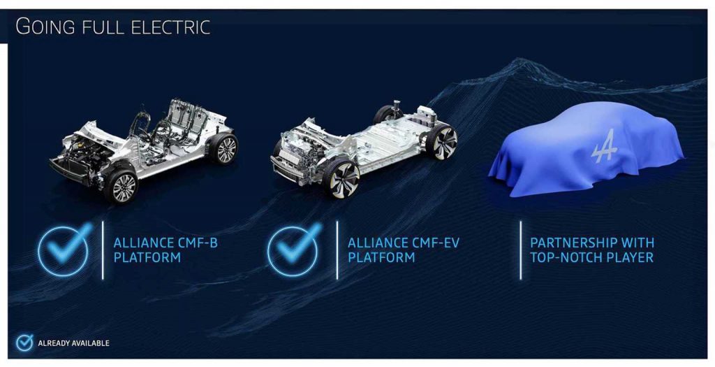 Alpine véhicules électriques 2023-2025