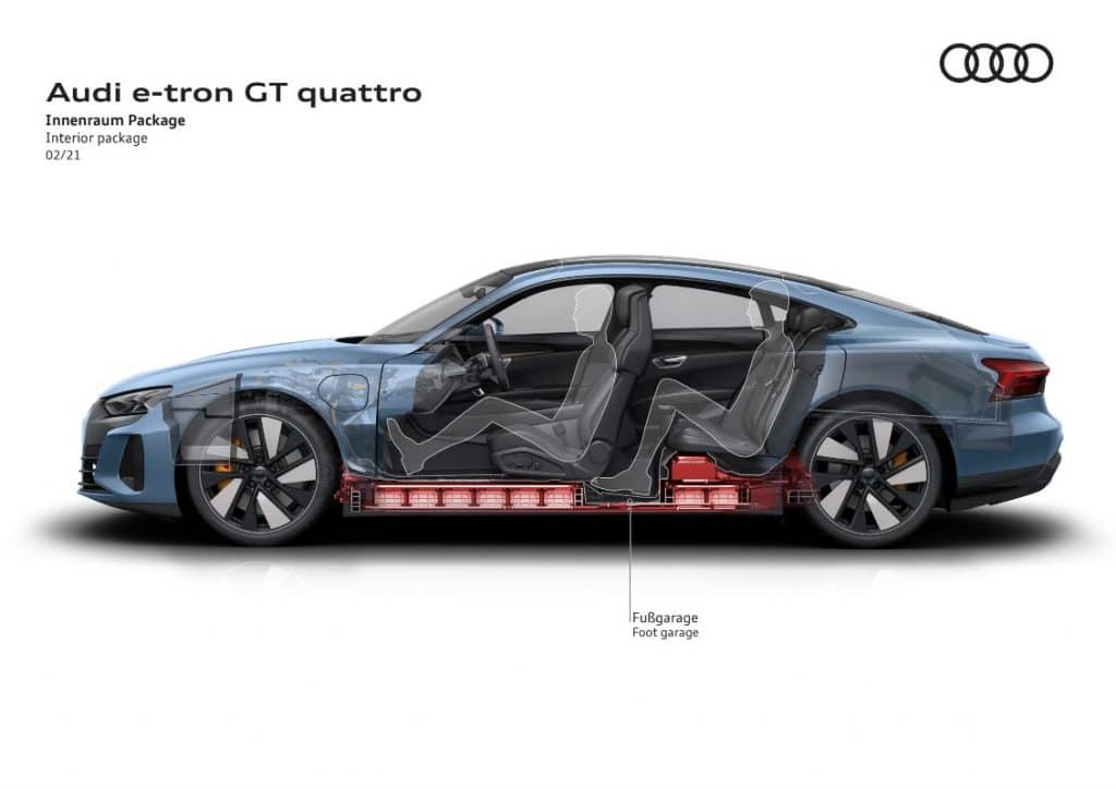 Audi e-tron GT quattro