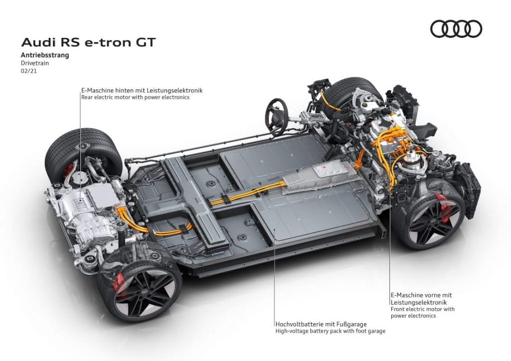 Audi RS e-tron GT