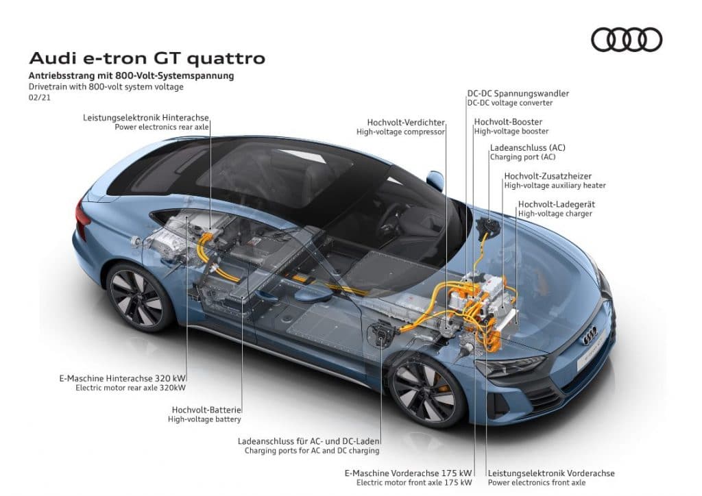 Audi e-tron GT quattro