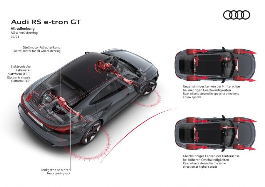 Audi RS e-tron GT