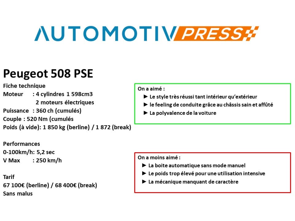 Peugeot 508 PSE