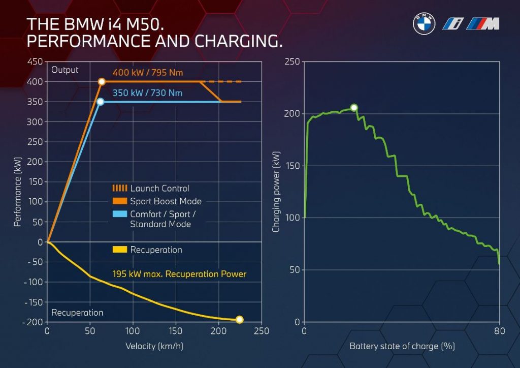 BMW i4 M50