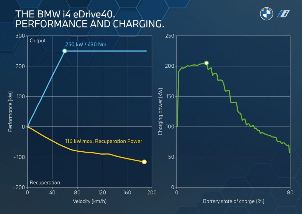 BMW i4 eDrive40