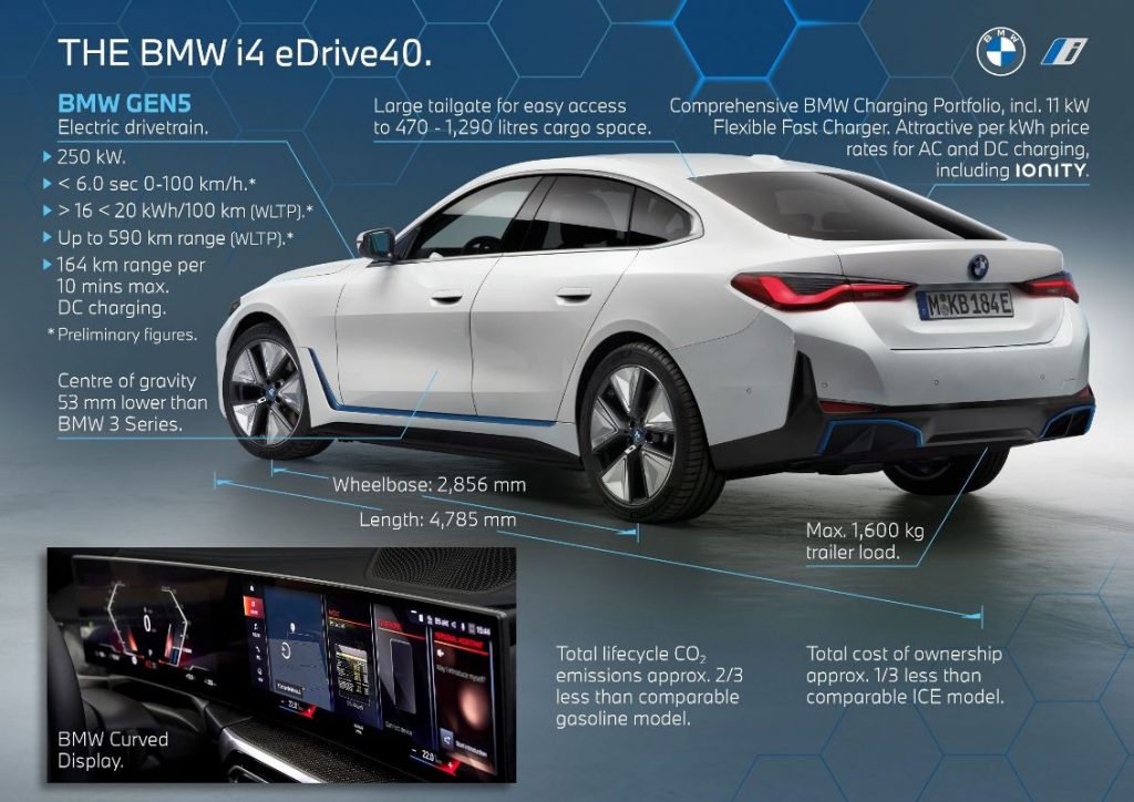 BMW i4 eDrive40