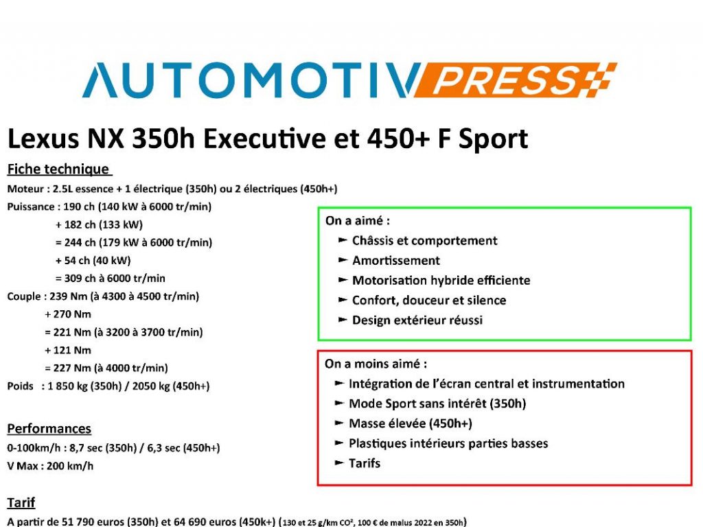 Lexus NX 350h et 450h+