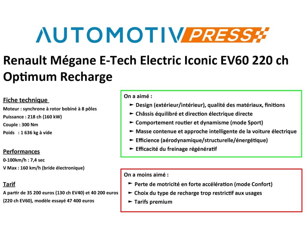 Renault Mégane E-Tech Electric