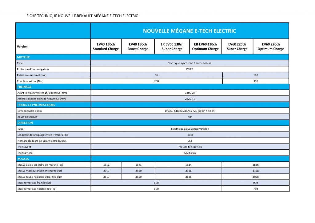 Renault Mégane E-Tech Electric - Fiche technique