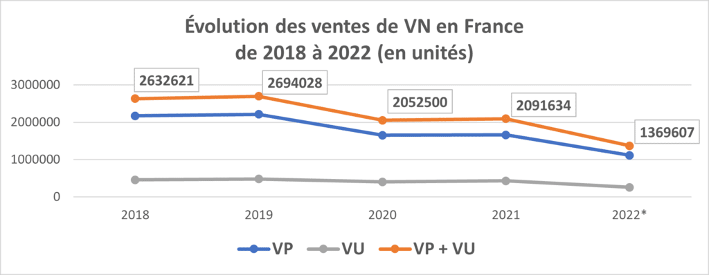 2018-2022-marche-automobile-VN-AAA-Data