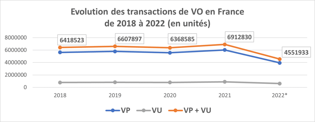 2018-2022-marche-automobile-VO-AAA-Data