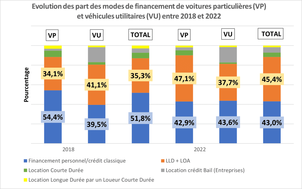 2018-2022 marche automobile acquis-loc AAA Data