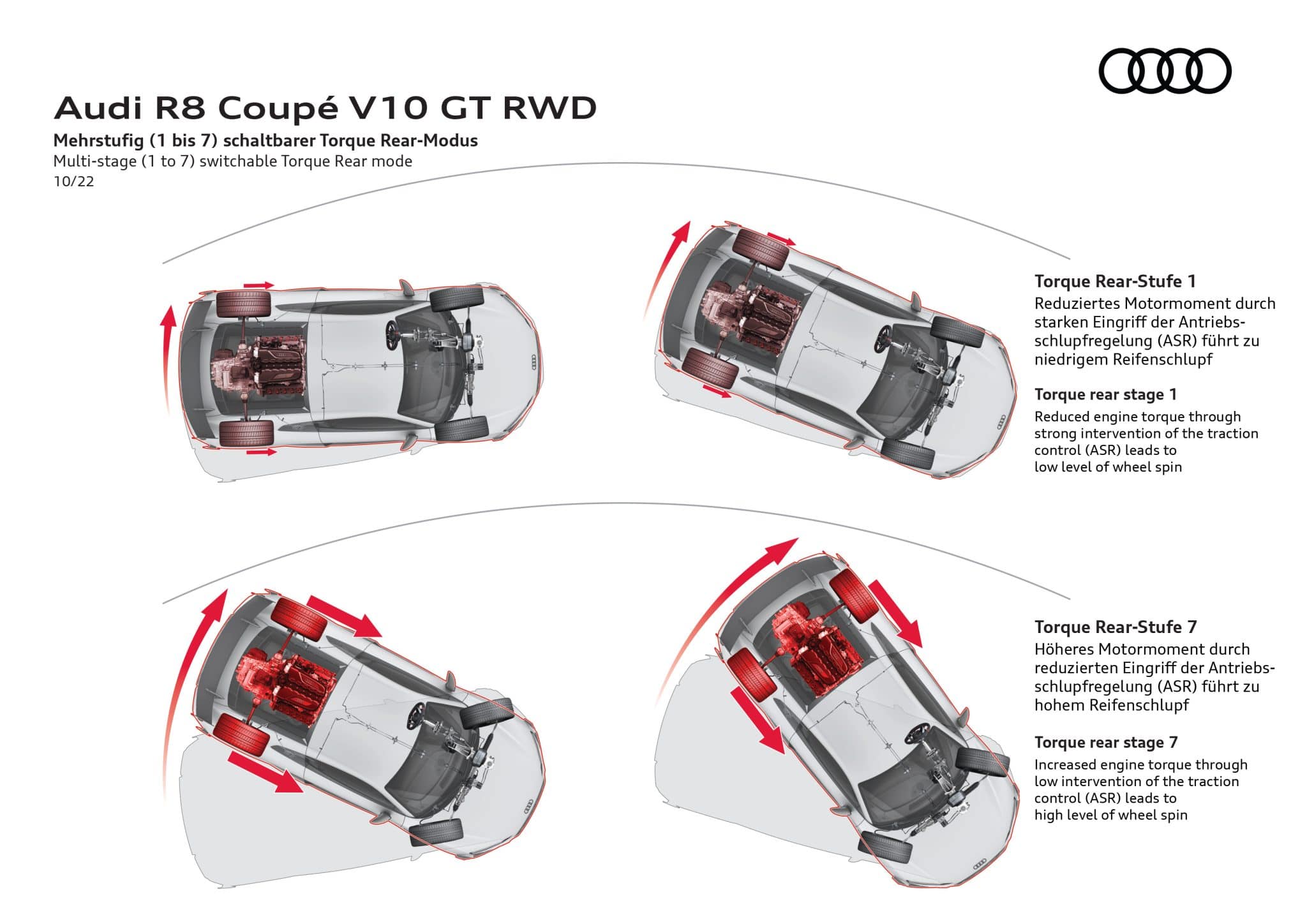 Audi R8 V10 GT RWD