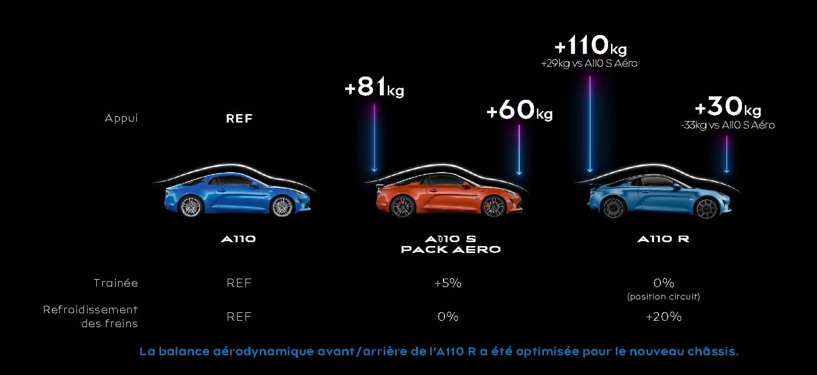 Alpine A110 R