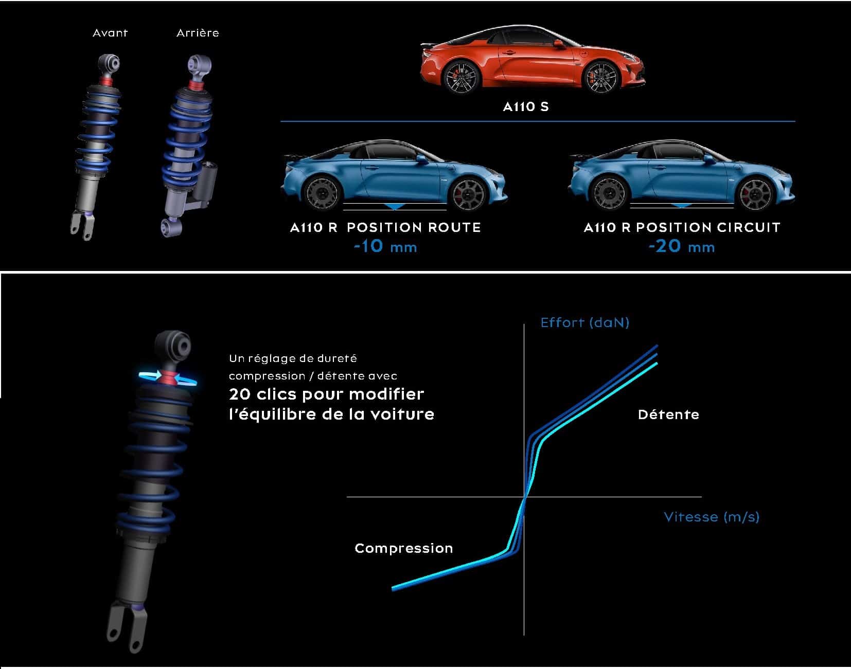 Alpine A110 R